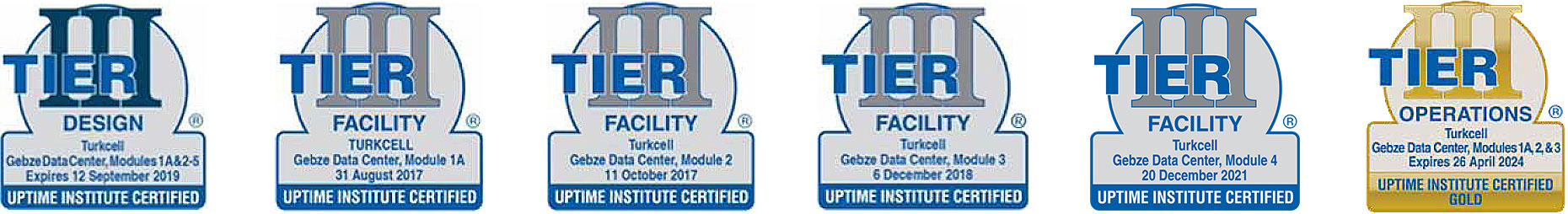 Tier III Certification for Turkcell Gebze Data Center