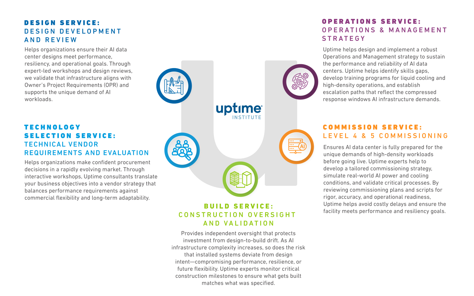 AI Infrastructure Advisory AI Infrastructure Advisory