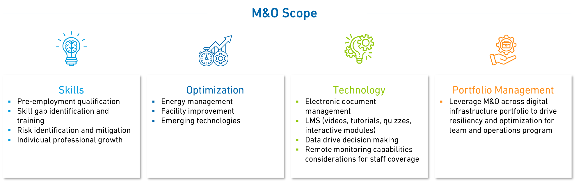 M&O Scope infographic - Skills, Optimization, Technology, and Portfolio Management